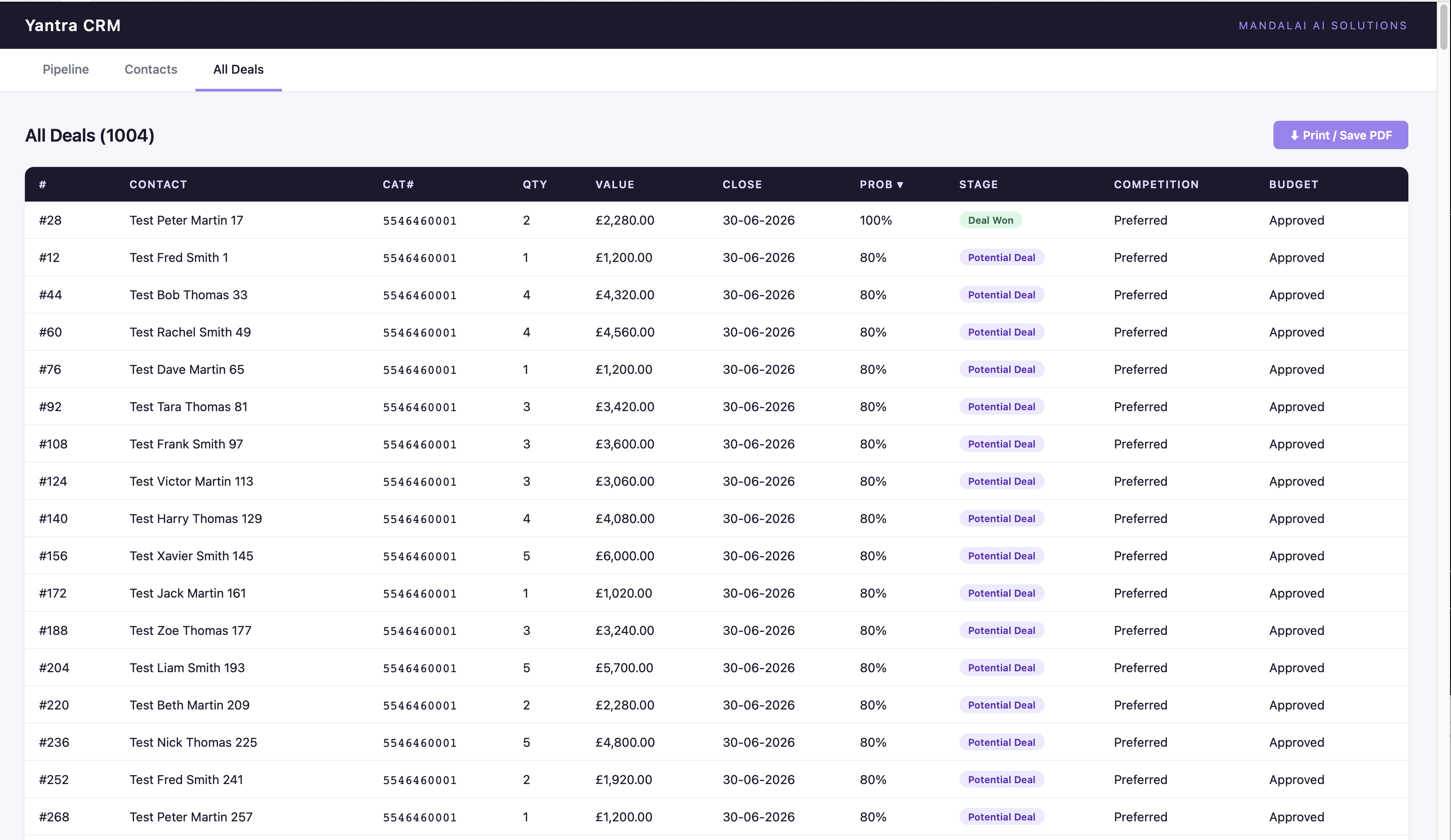 Yantra web pipeline and forecast report